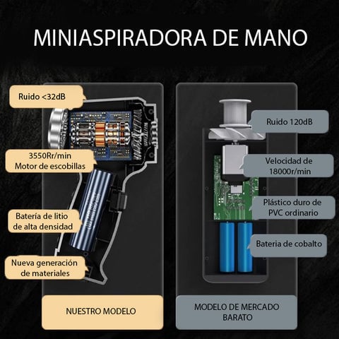 Construcción y materiales premium