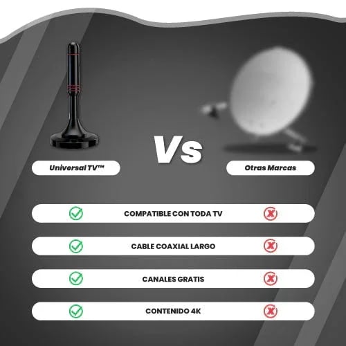 Contenido de la antena para televisión