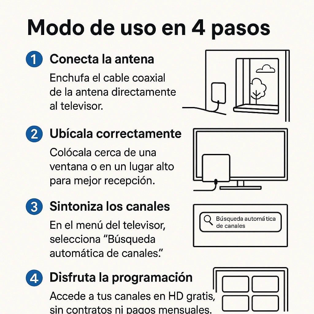 Detalles de la antena