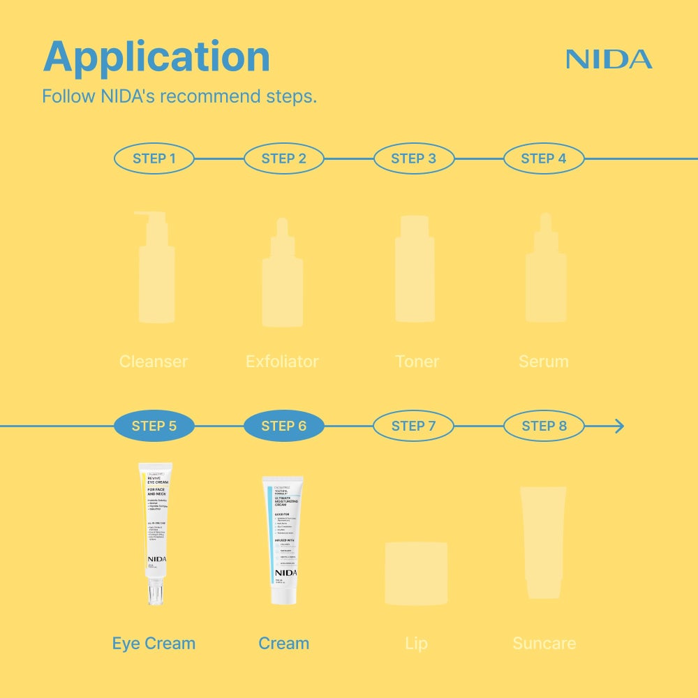 NIDA una FORMULA CREADA PARA TU BELLEZA. EL PACK Q219