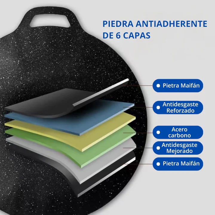 Sartén antiadherente multiusos de 6 capas (BUDARE) 🍳 DOMINA LA COCINA CON FACILIDAD