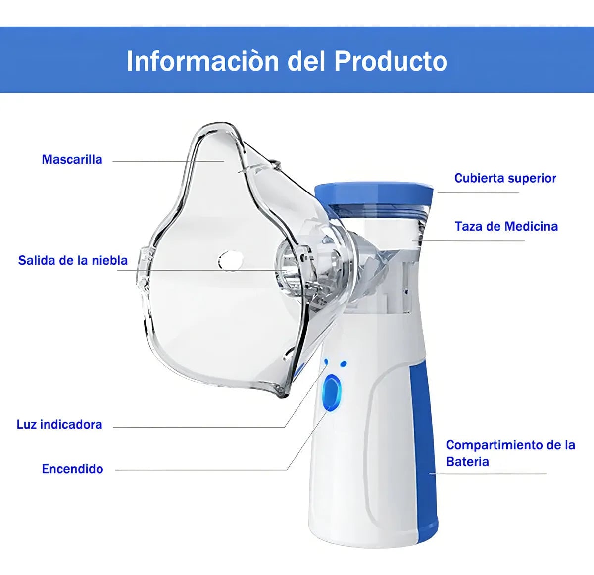 RespiraFácil - Nebulizador Portátil para Hogar