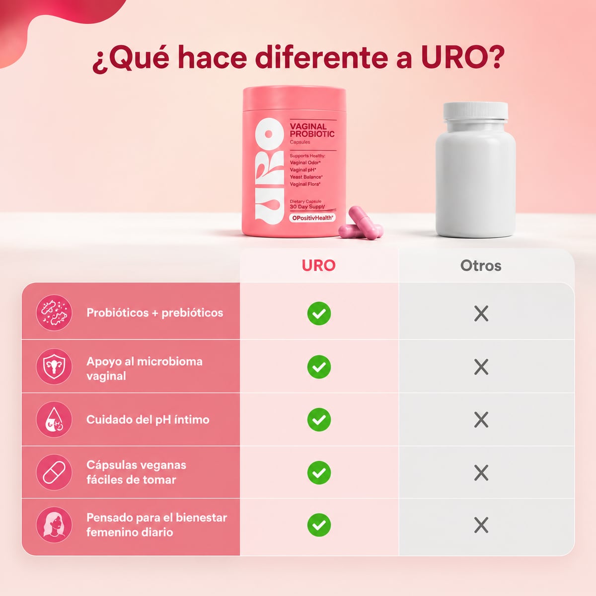 URO Suplemento Probiótico Vaginal