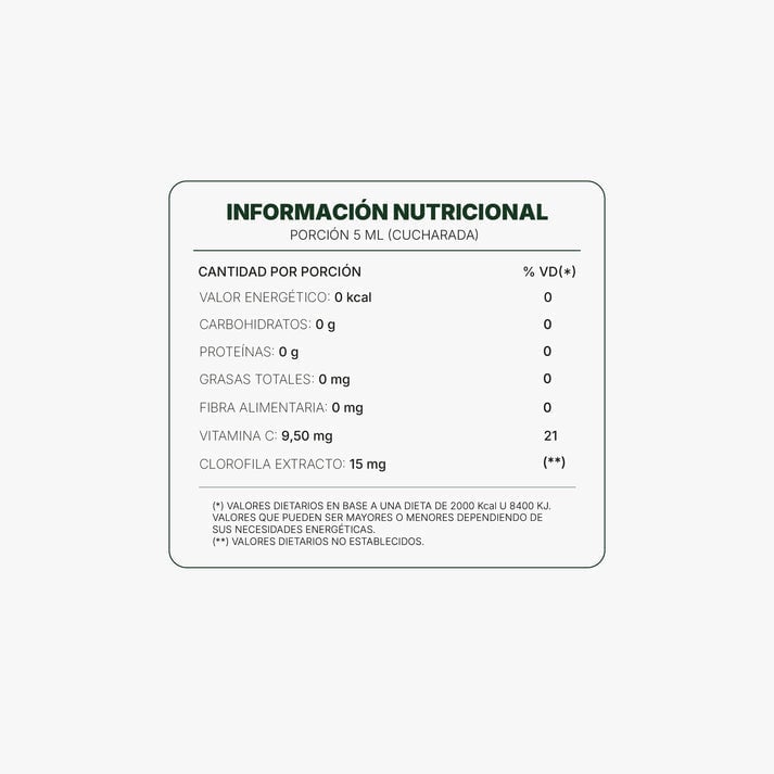 Clorofila Benevolent | Olvidate de la hinchazón en días