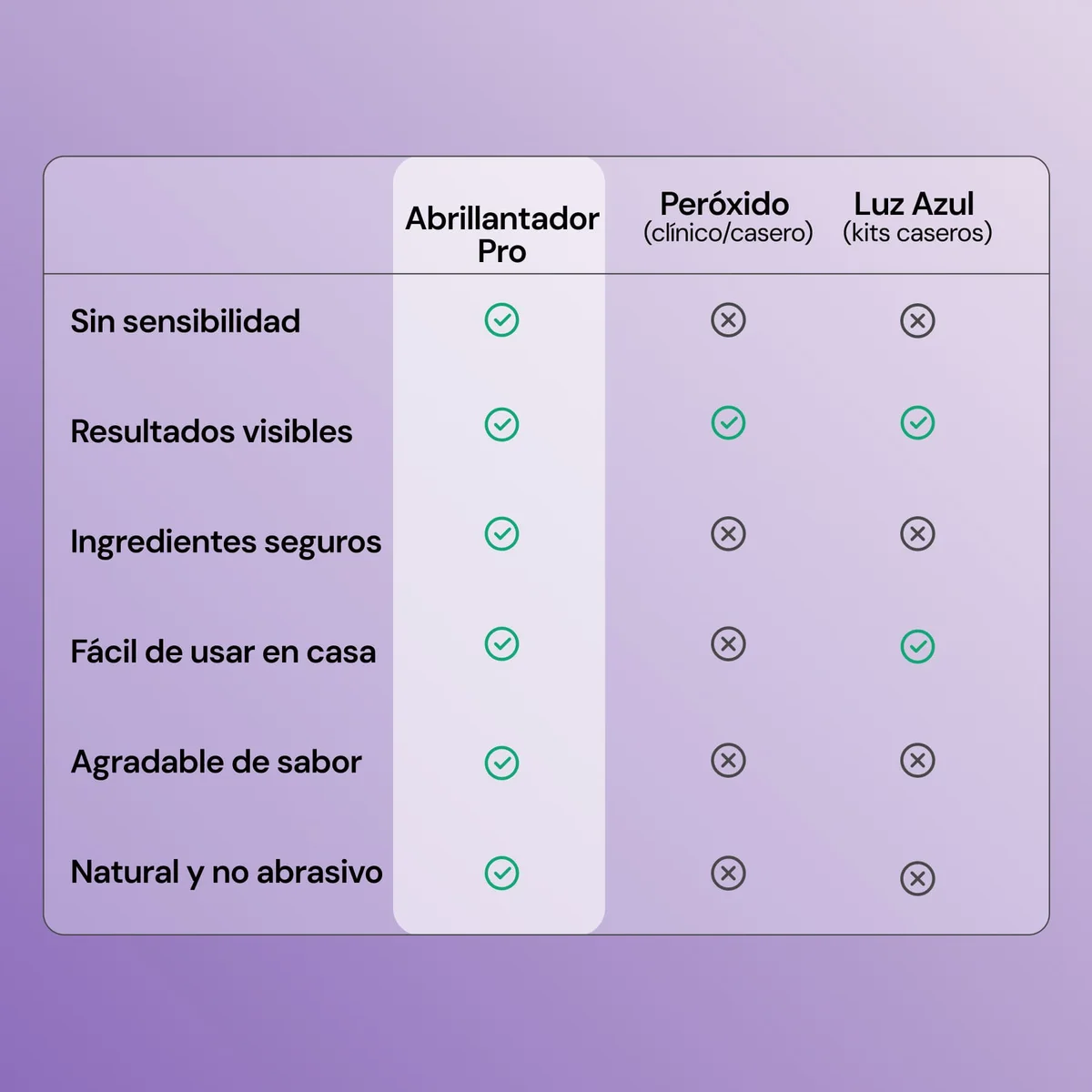 Abrillantador Pro Boqa