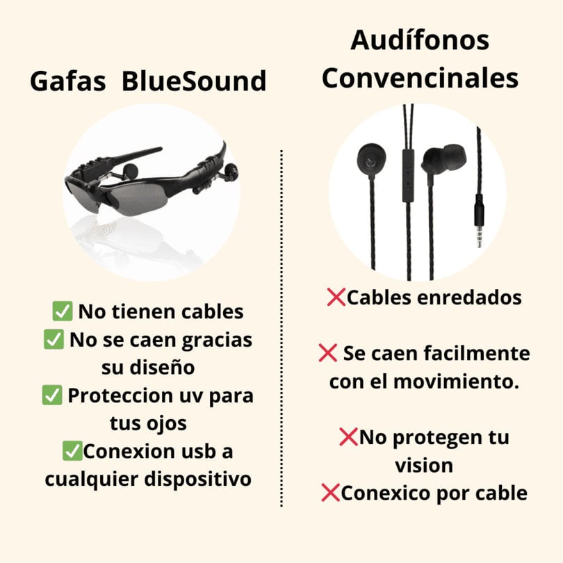 Gafas Bluetooth Pro