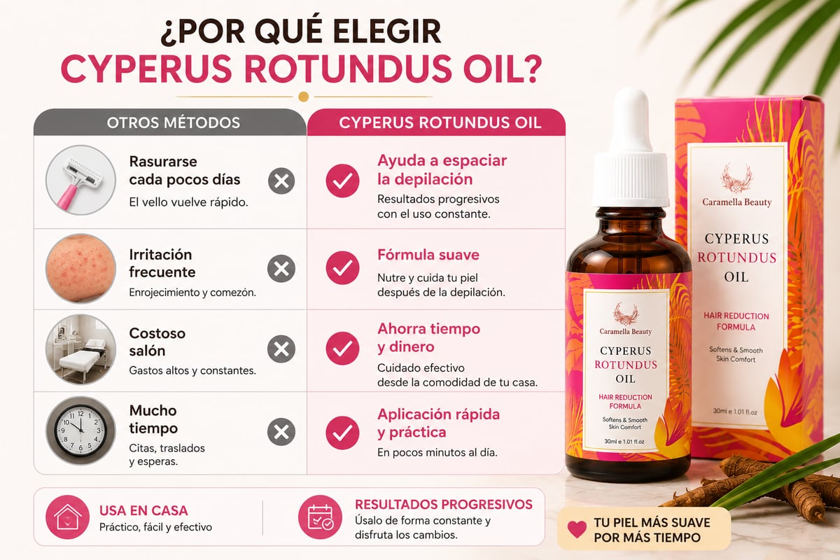 Compra Cyperus con confianza