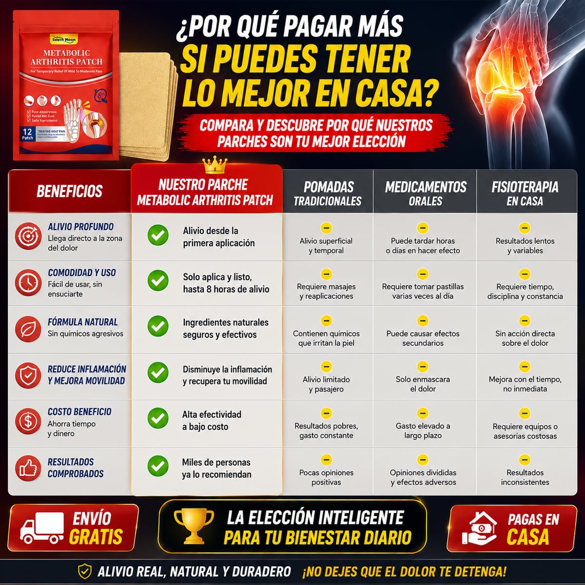 Metabolic Arthritis Patch ¡Vuelve a vivir sin dolor!  PACK de Parches para Artritis ( 36un) + ENVIO GRATIS