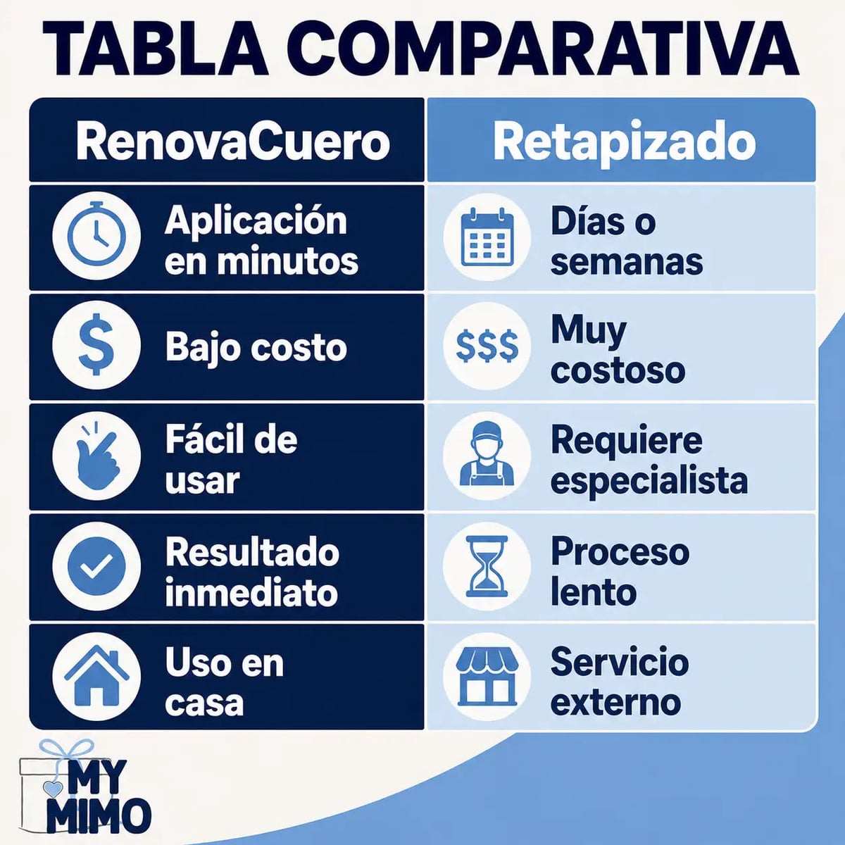 ⭐ReparaCuero - Repara sin cambiar tus muebles + ENVIO GRATIS