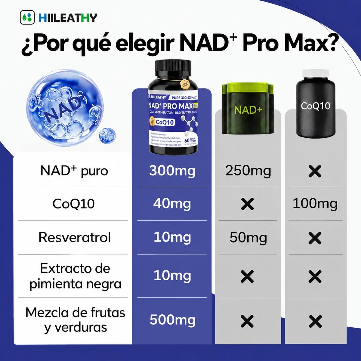 NAD+ PRO MAX
