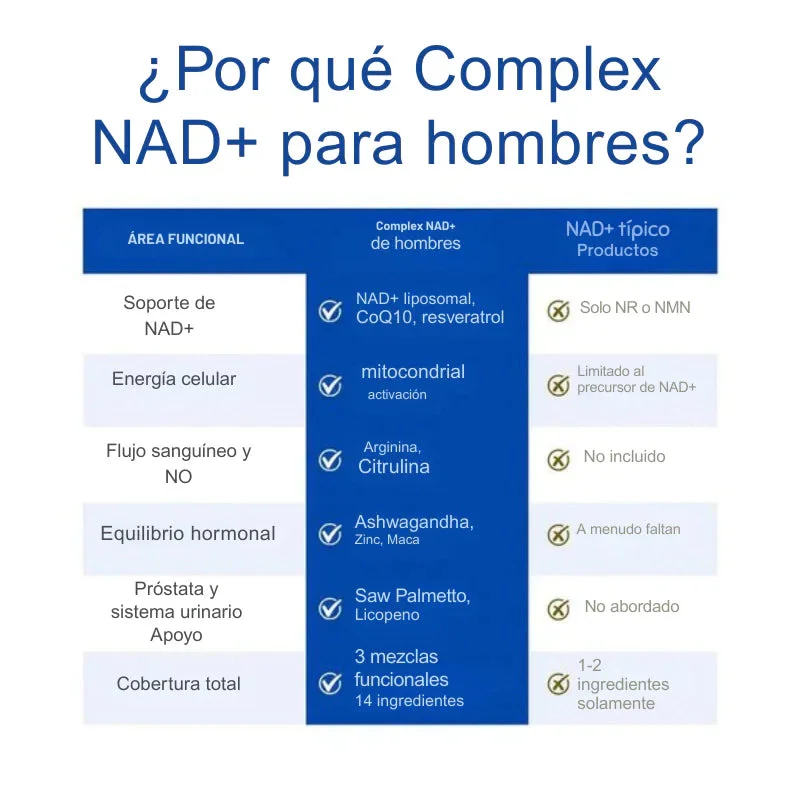 Cápsulas Complex NAD+ POTENCIADOR SEXUAL Para Hombres🍆 