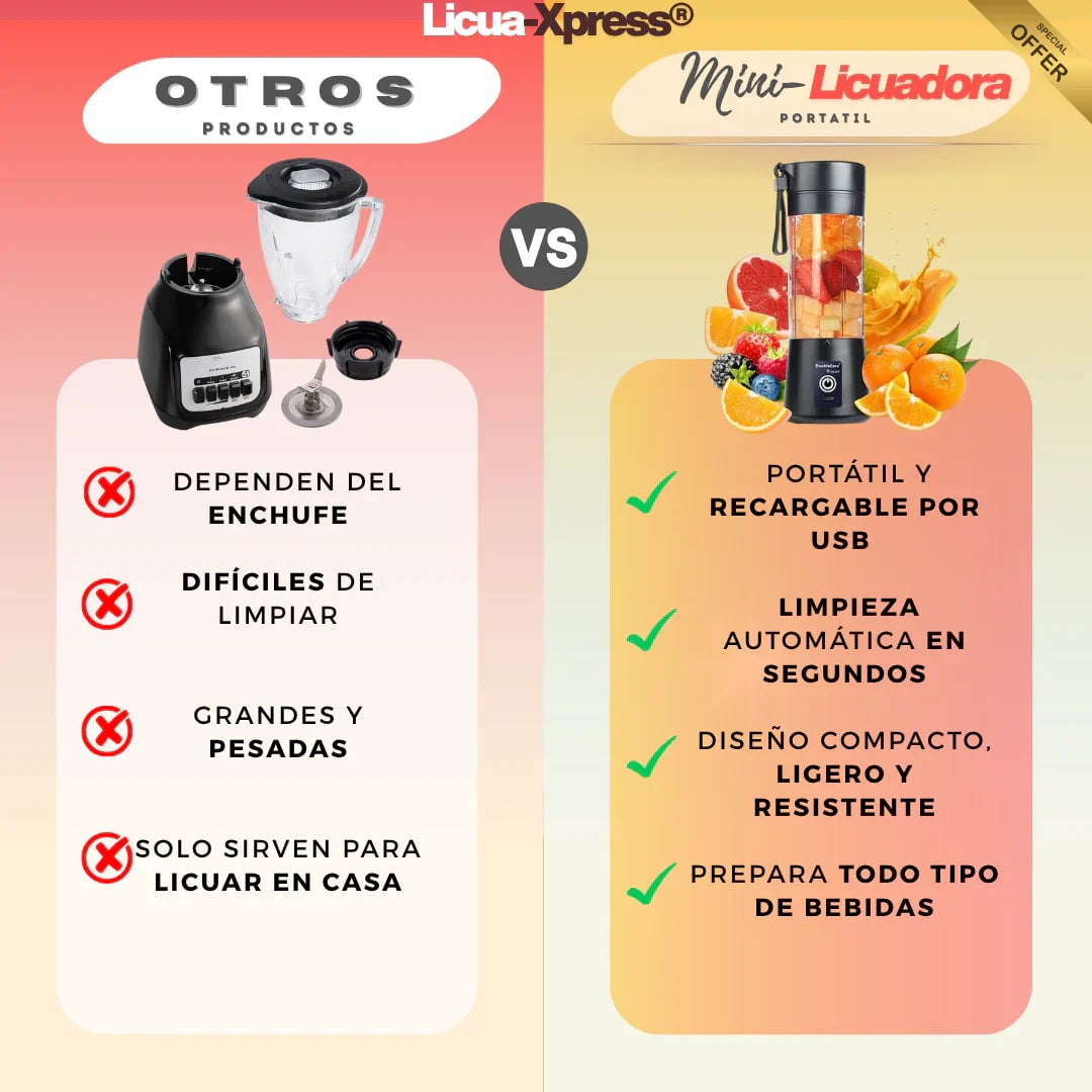 TurboBlend™ La Mini Licuadora que Está Arrasando en Latinoamérica 🔥🥤 + Envío Gratis y Regalo 🎁