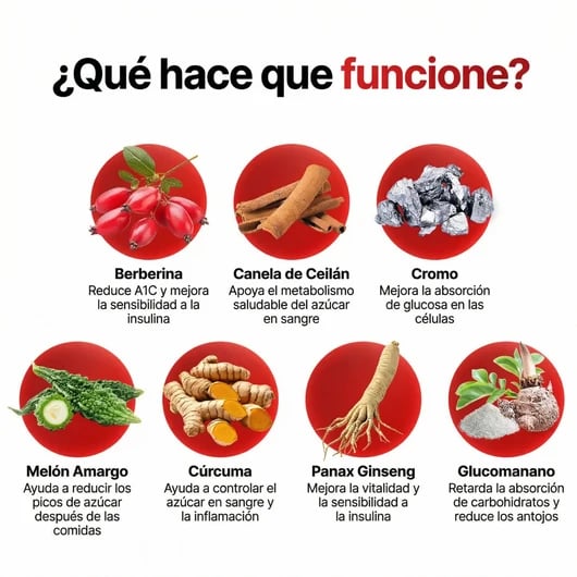 ¿Los antojos de dulce te ganas? Conoce Glucora
