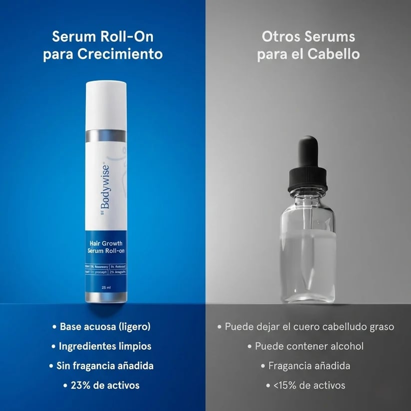 Bodywise™ Hair Growth Serum – Sérum para Crecimiento y Cuidado Capilar