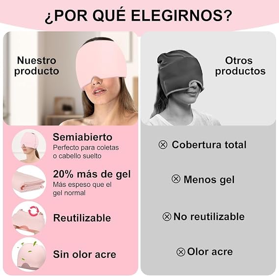 Gorro Terapéutico de Gel 360° – Reduce Migrañas, Estrés y Dolores de Cabeza