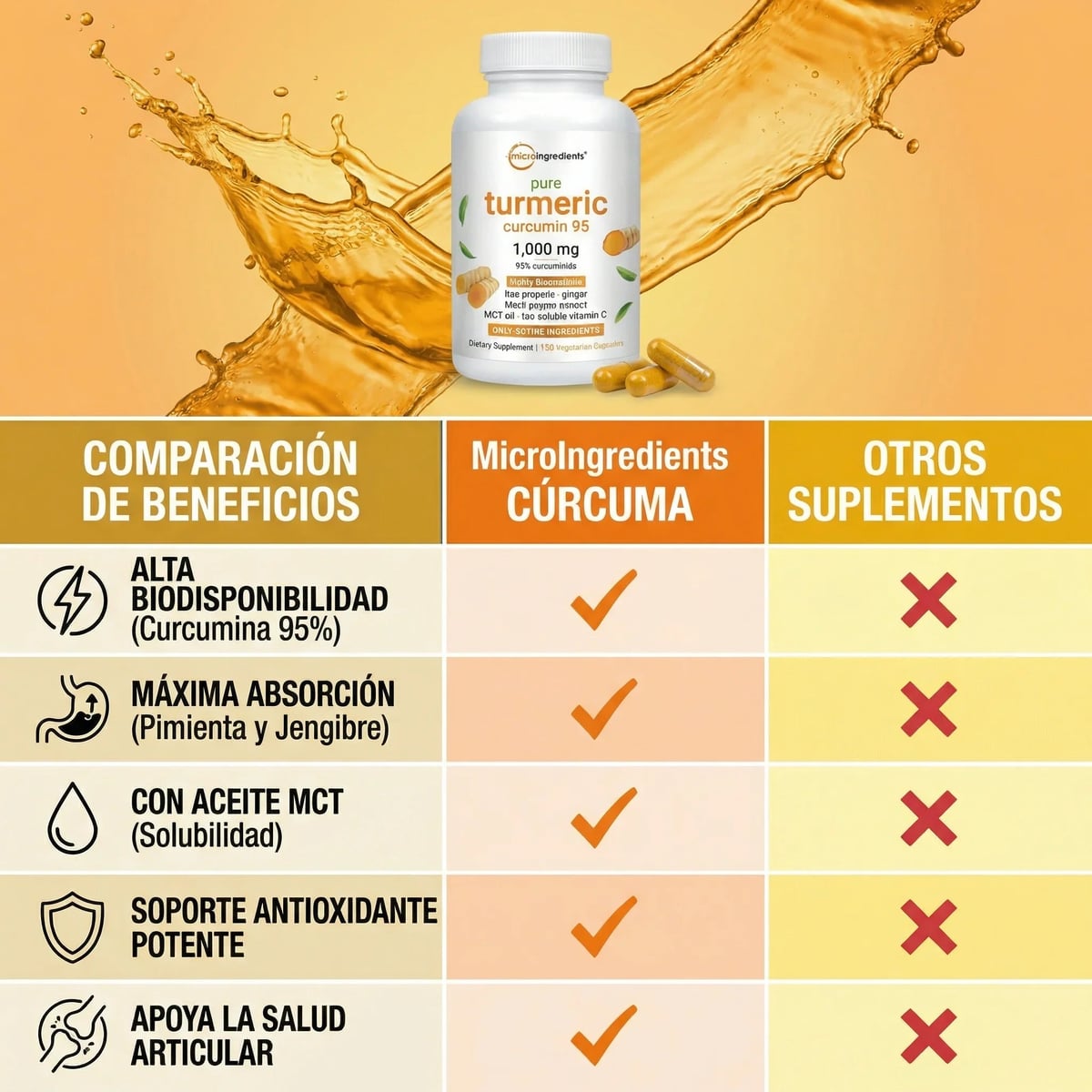 ADIOS HINCHAZON Y DOLORES CON TURMERIC 60 CÁPSULAS + ENVIO GRATIS