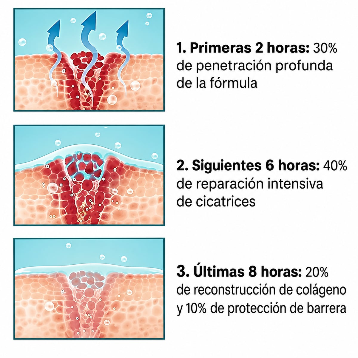 Gel avanzado para cicatrices, gel de silicona para cicatrices, trata cicatrices antiguas y recientes, reduce la apariencia de cicatrices en el cuerpo, el rostro, estrías y cicatrices quirúrgicas + ENVIO GRATIS
