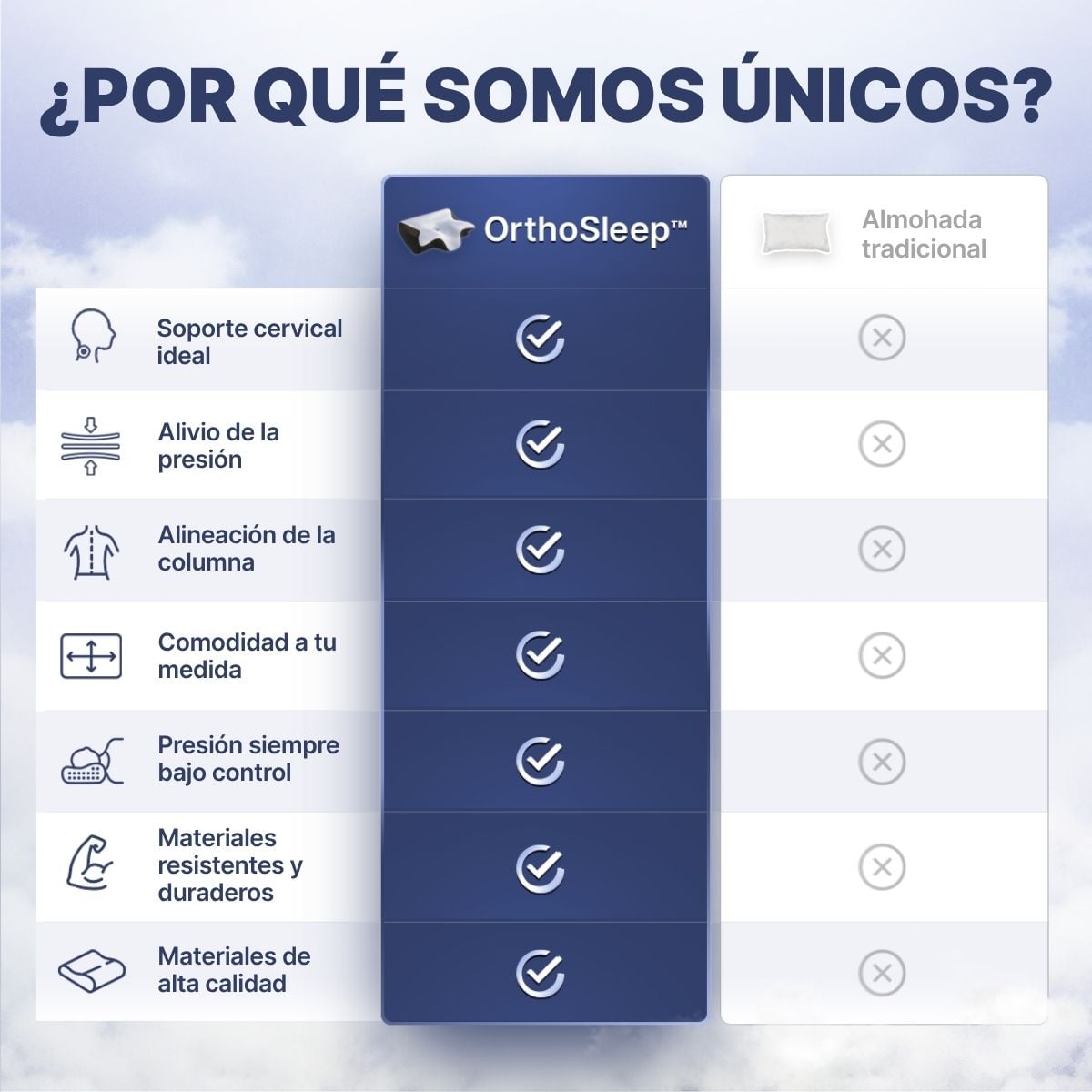 Almohada OrthoSleep Ergonomíca para Dormir + ENVIO GRATIS