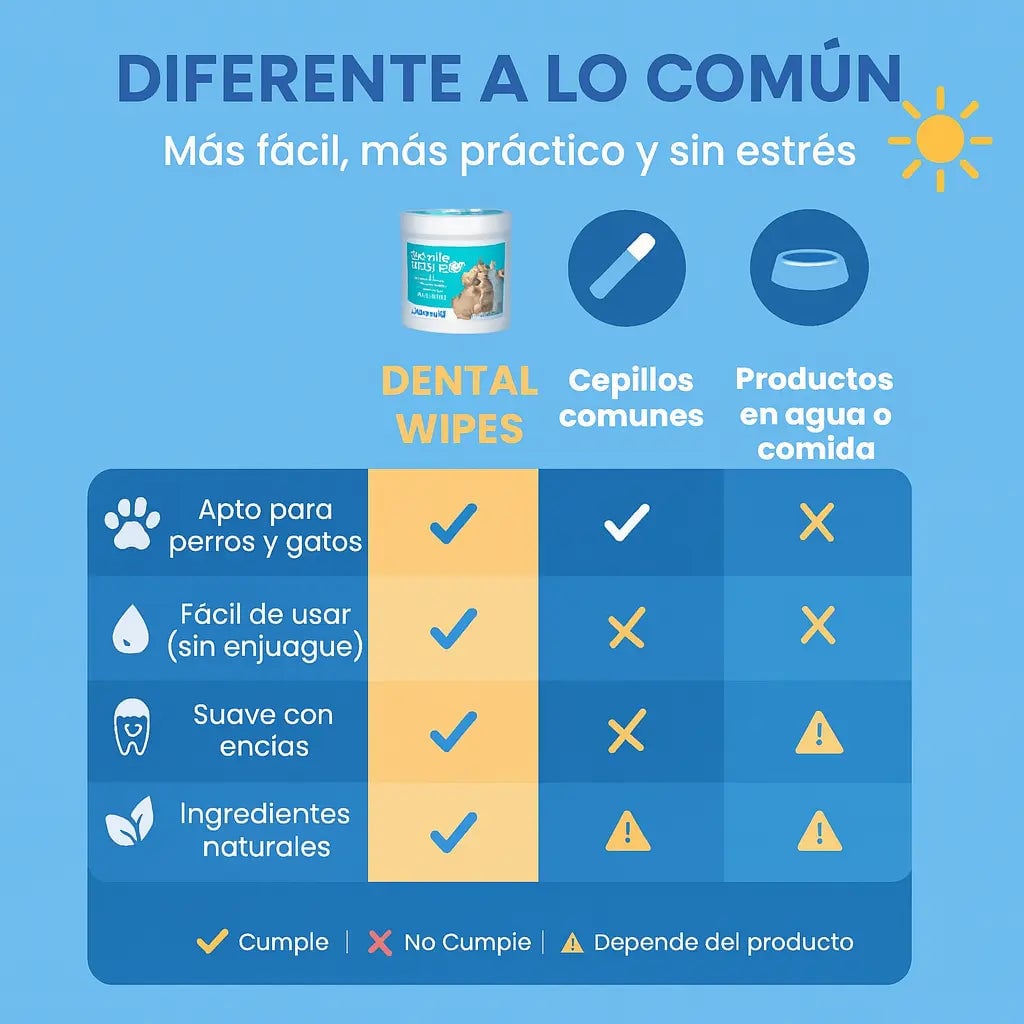 Toallitas tipo dedal para limpieza de oídos y boca para  mascotas