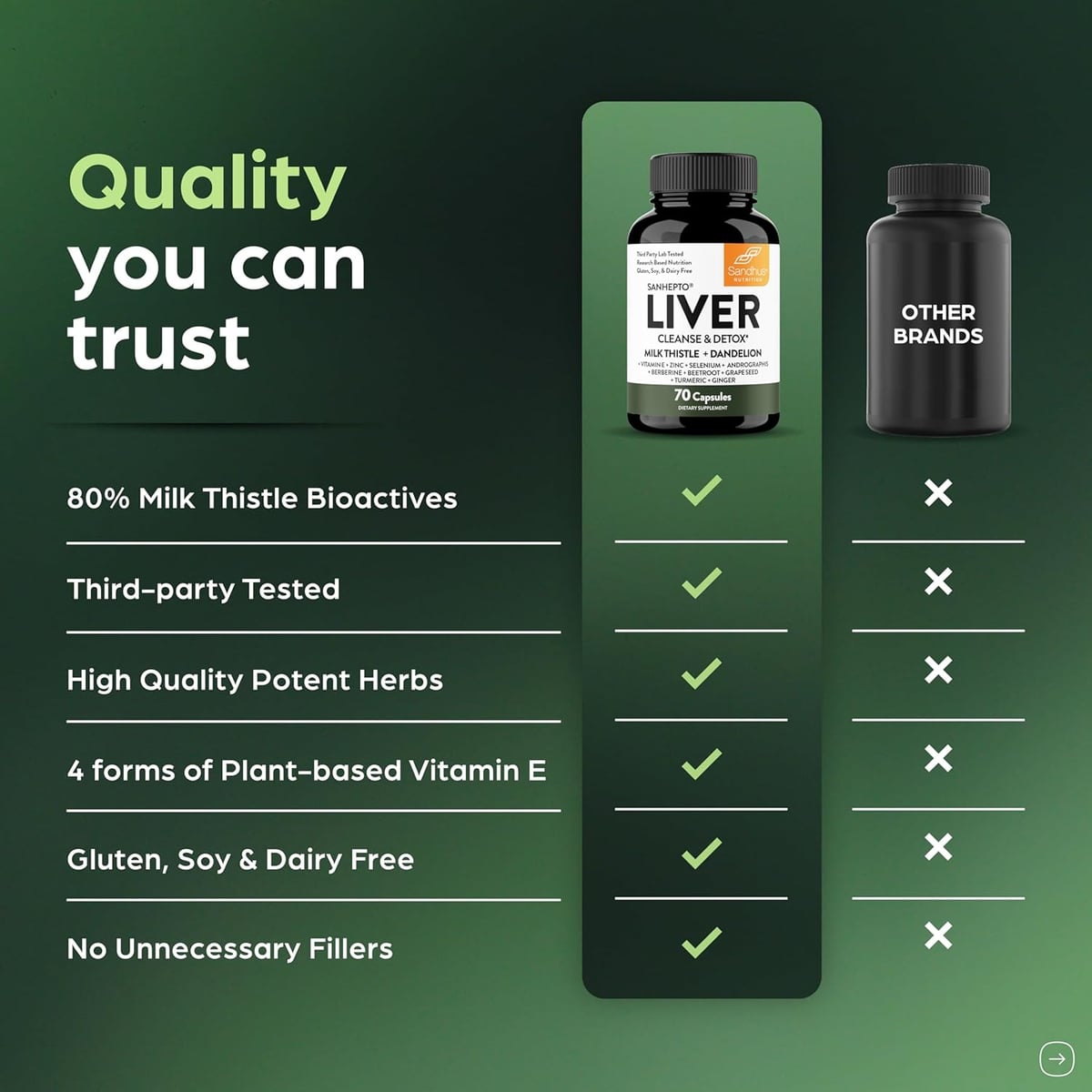 LiverPro Detox Plus
