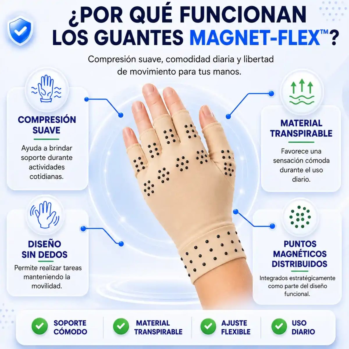 MAGNETOTERAPIA Guantes de Compresión para tus Manos 