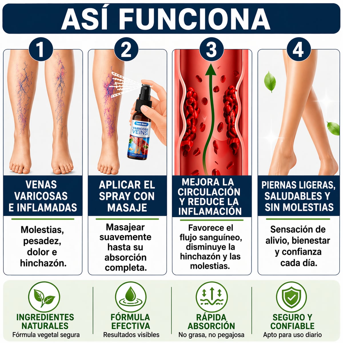 Spray para Varices Youcare®