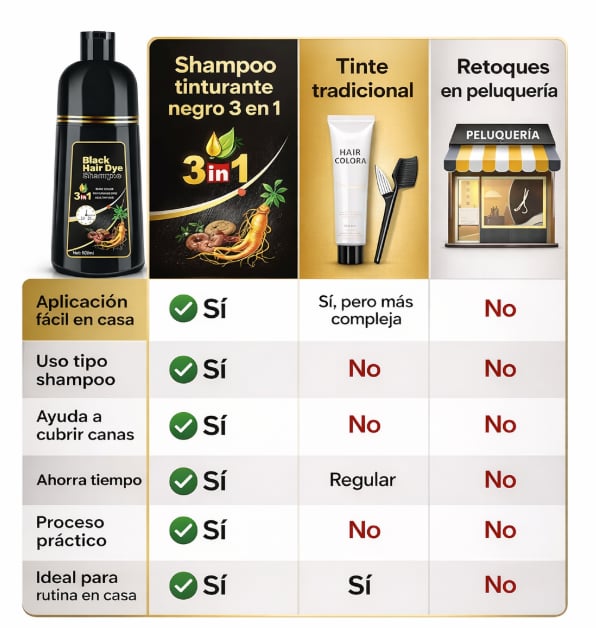 Black Hair Dye® - Recupera el Color Joven de tu Cabello en Solo 8 Minutos.