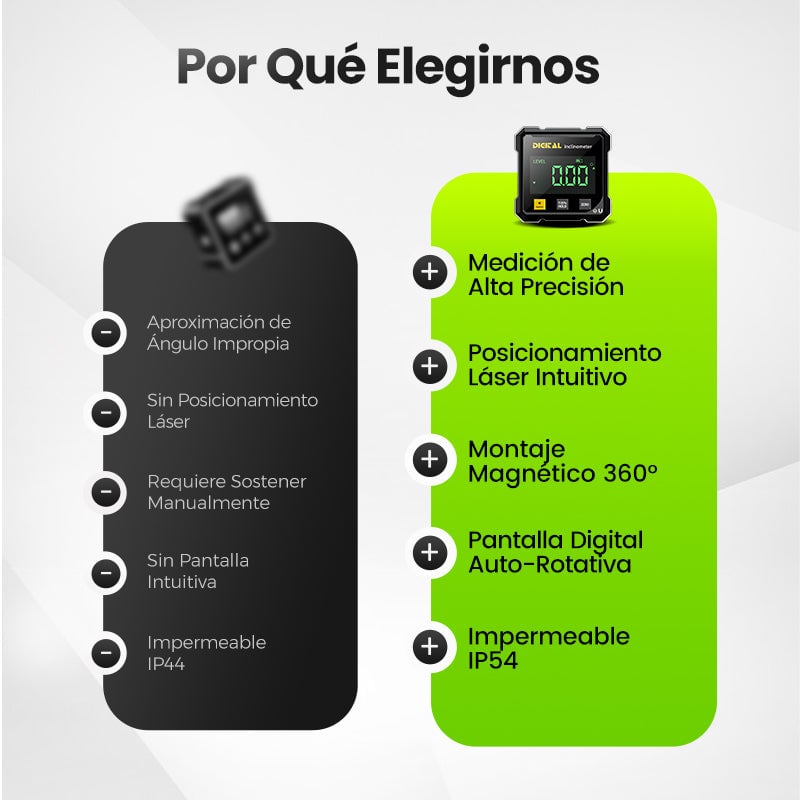 Medidor de ángulo digital magnético de 4 caras con láser