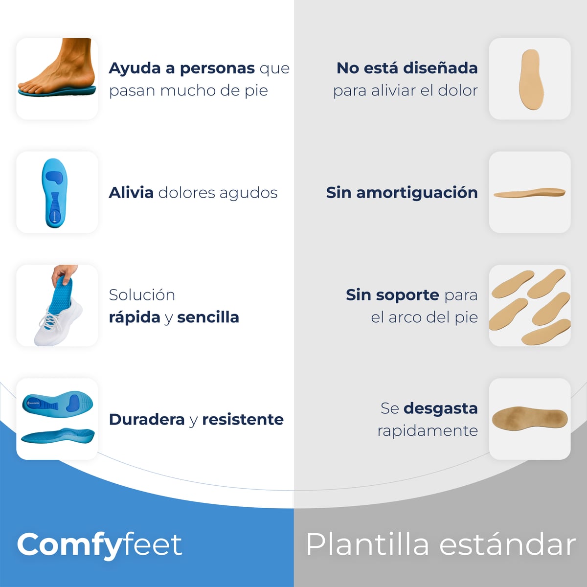 Plantillas ComfyFeet - Disfruta de días sin dolor, sin tratamientos caros ni visitas al médico....