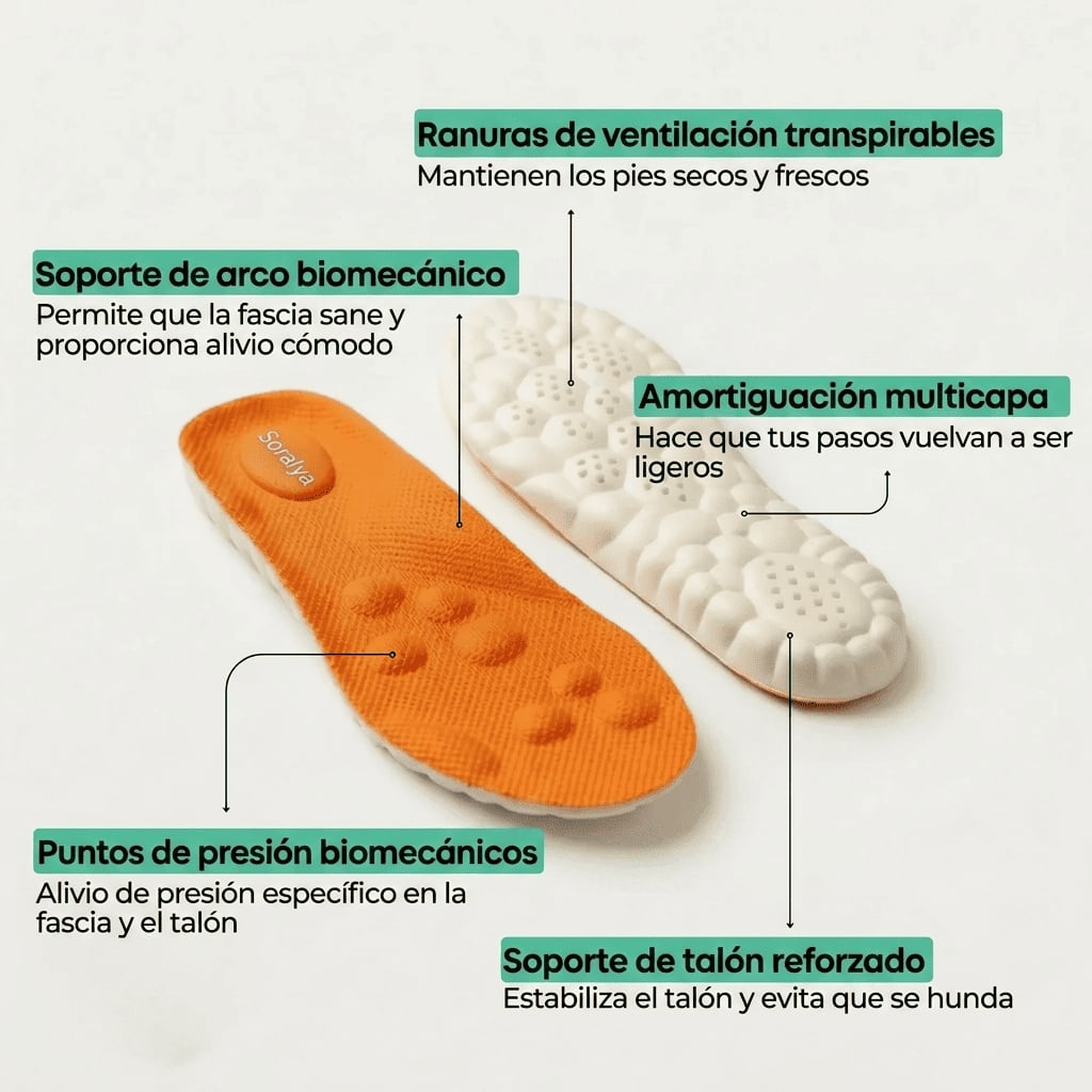 WellFoot Pro® - Plantillas de alivio para la Fascitis Plantar y el Dolor de Talón