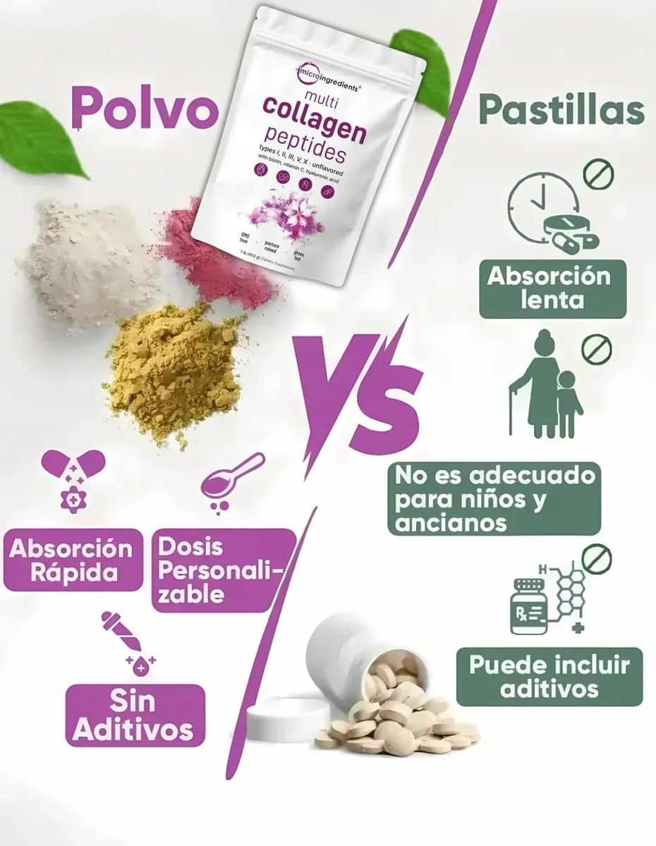 🌟Peptido Multicolageno® – Belleza y Juventud Desde el Interior 🌟 (1 Bolsa Grande) con ENVÍO GRATIS