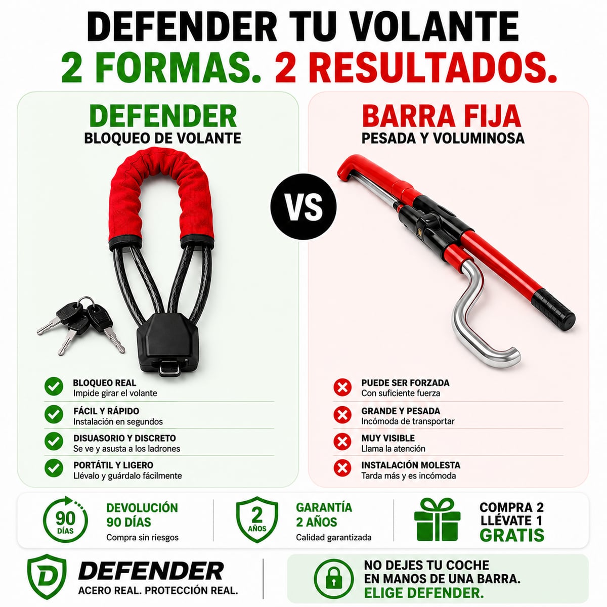Antirrobo coche