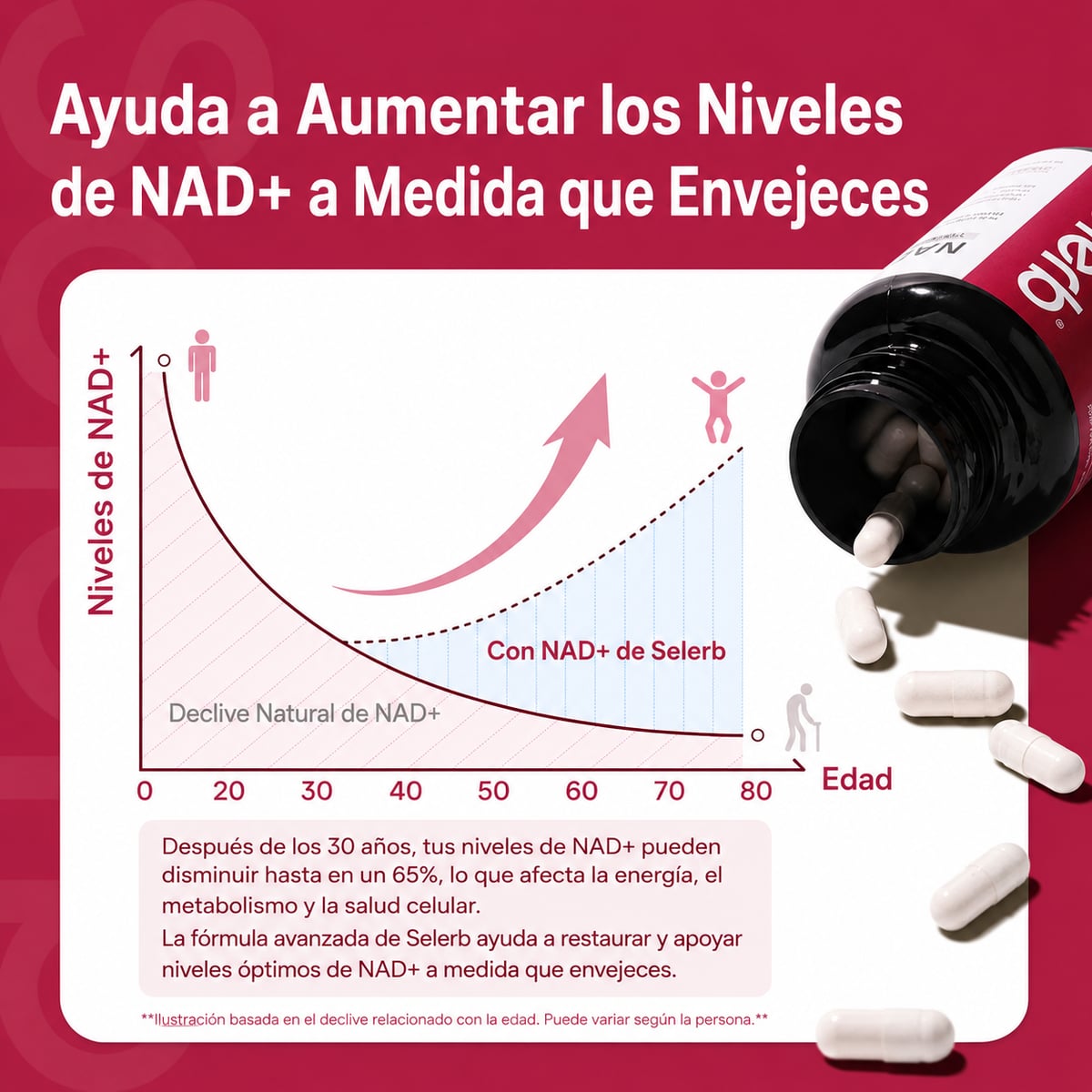 Selerb NAD+ | 9-en-1