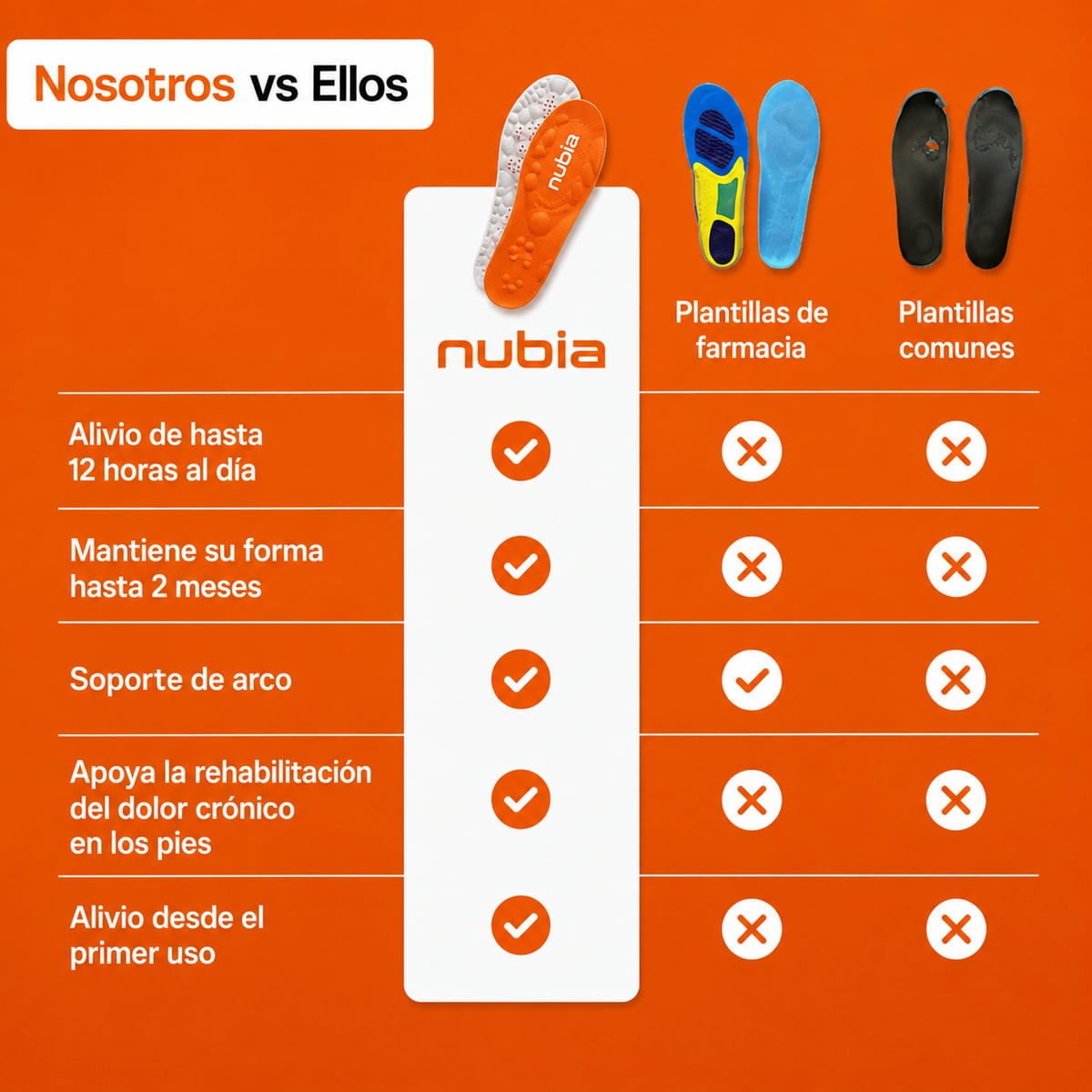 NubiaPro: Plantillas de Masaje y Soporte de Arco