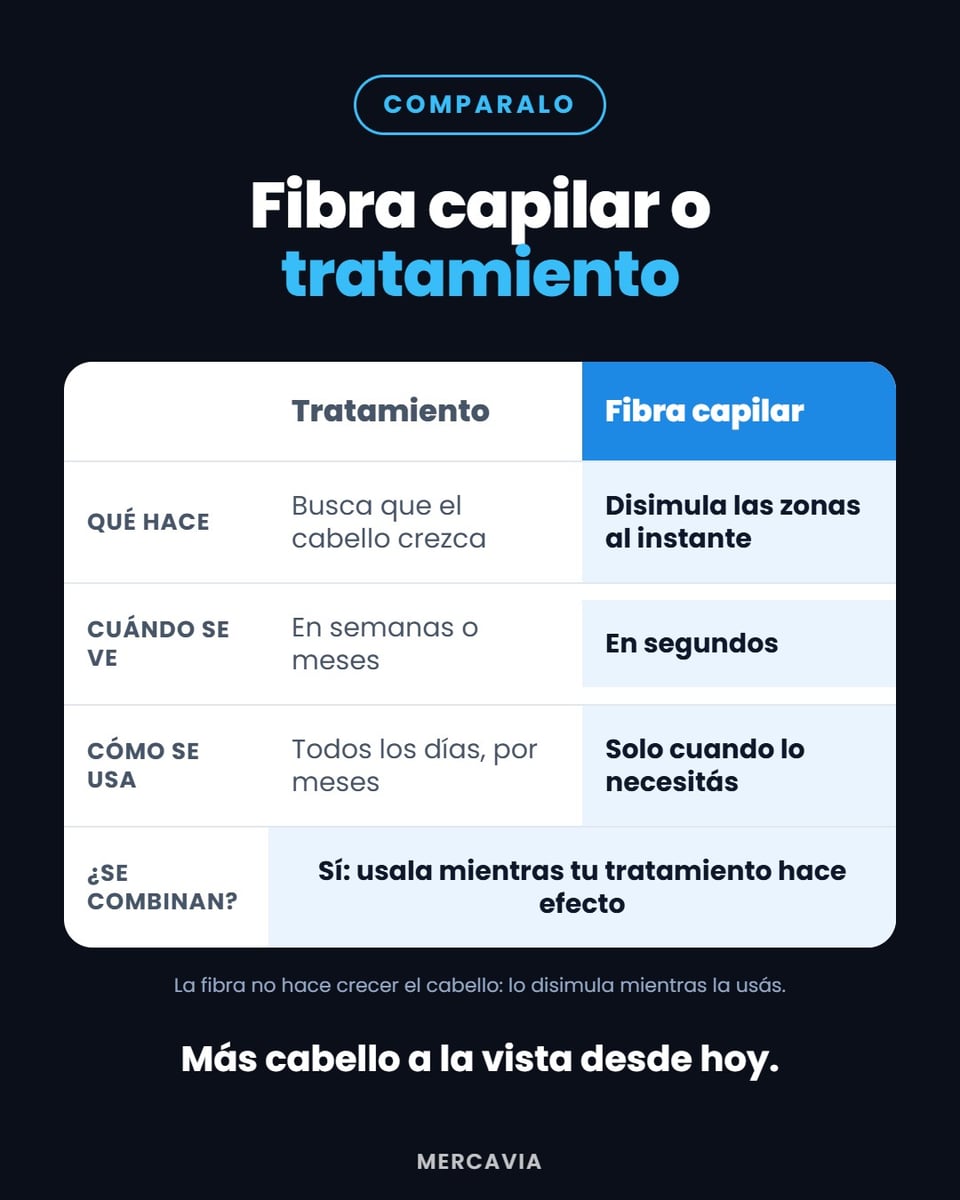 Fibra Capilar ELAIMEI – Cabello Más Lleno al Instante