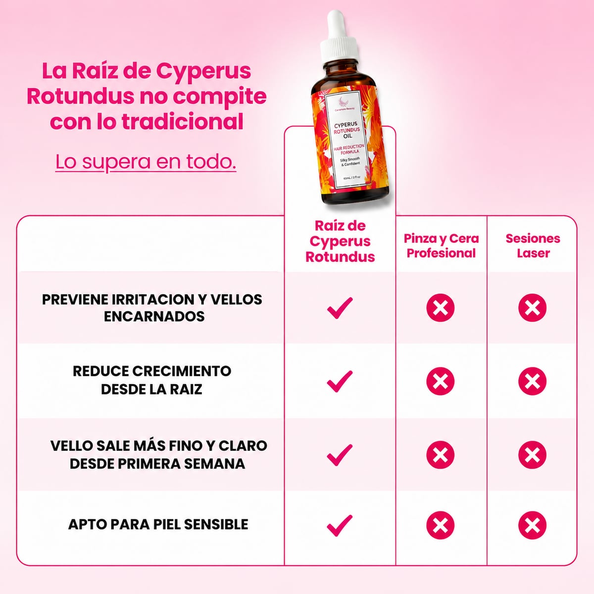 Cyperus Rotundus Oil
