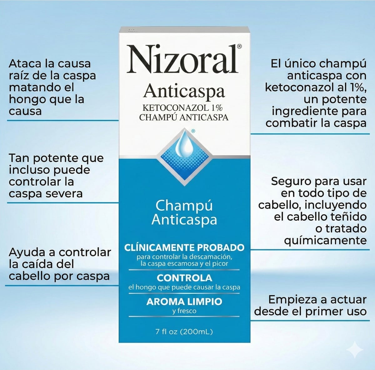 Nizoral - Elimina la caspa en solo 2 lavadas, Shampoo Anticaspa clinicamente comprobado.