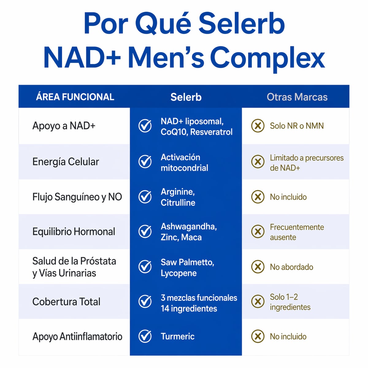NAD+ SELERB BOOSTER Energía, potencia y vitalidad masculina total