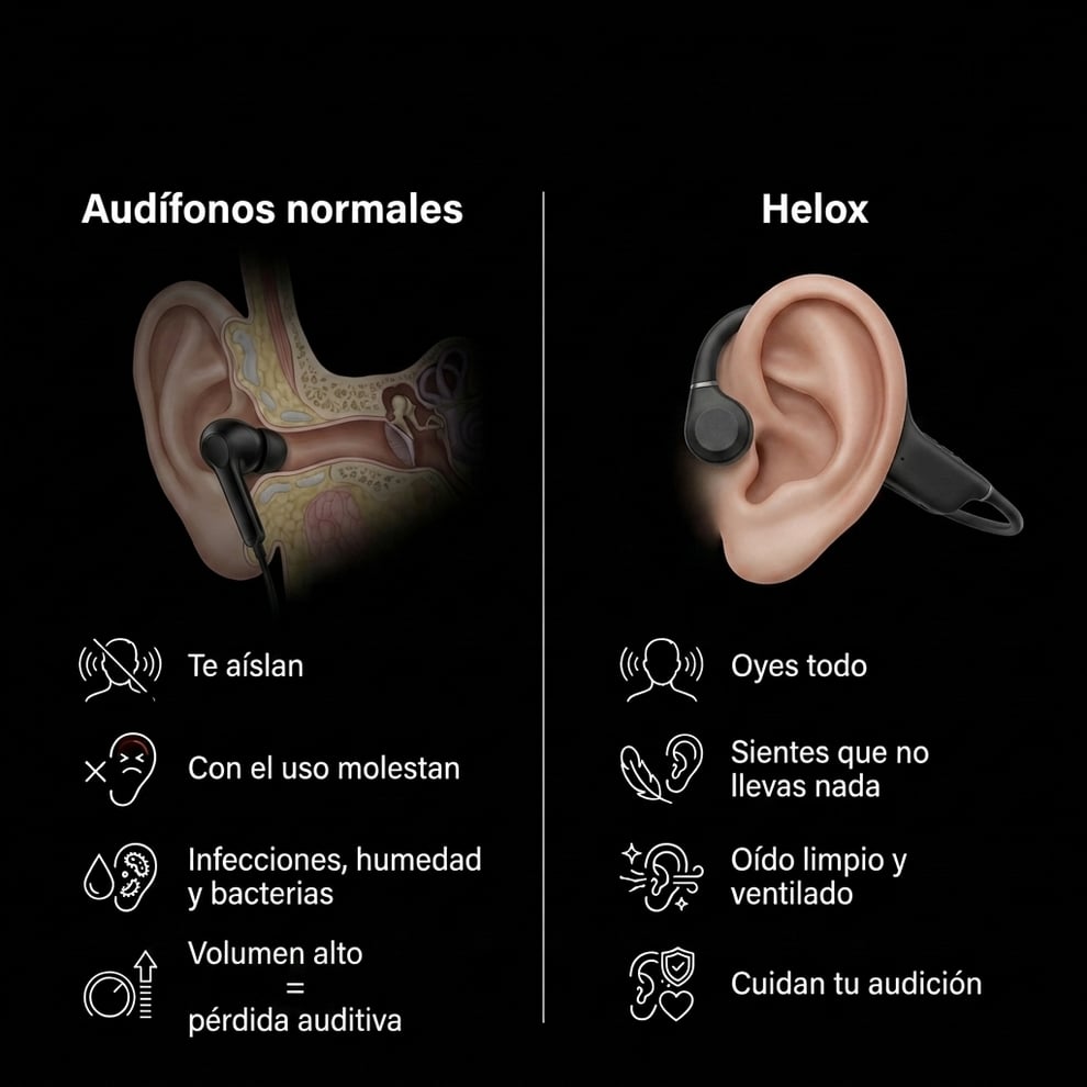 VibraSound pro™ Audífonos de conducción Ósea