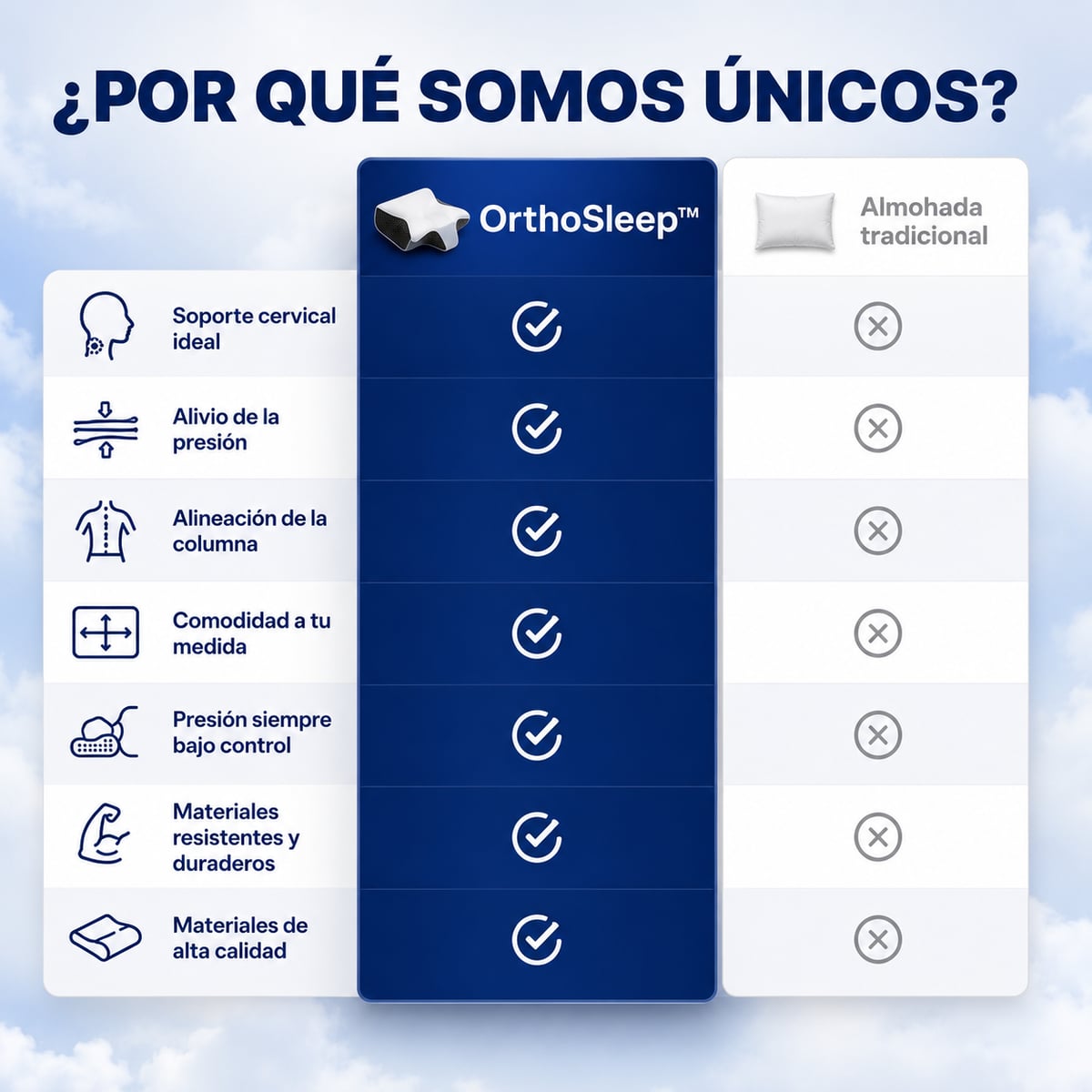 Di adiós al dolor cervical-Almohada ORTHOSLEEP-Envío Gratis 🎁