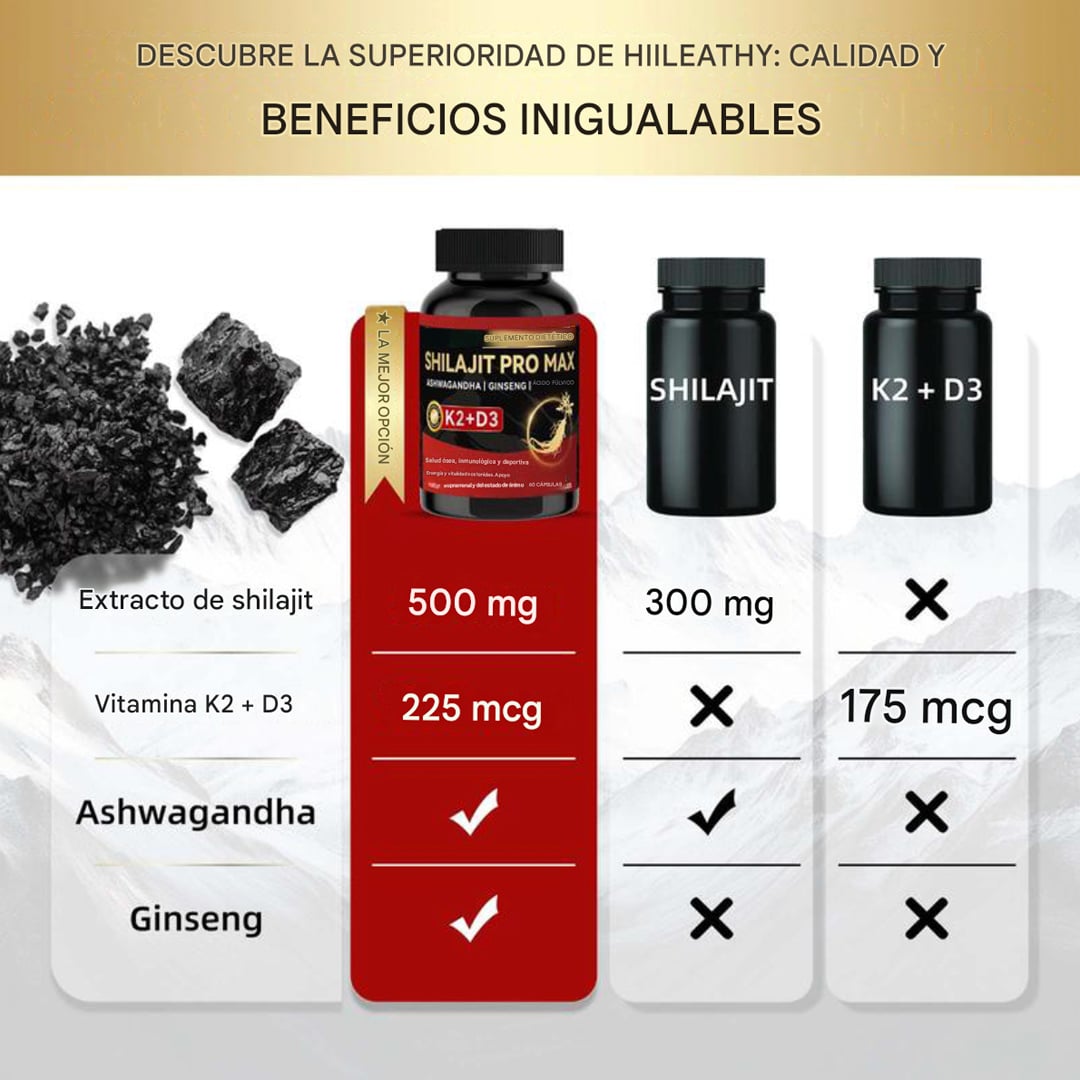 Shilajit PRO MAX - 5 en 1 - Poder y Rendimiento Masculino