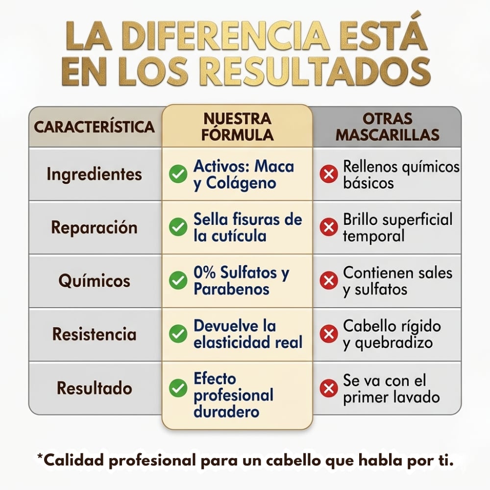 Karseell – Mascarilla Capilar de Colágeno.