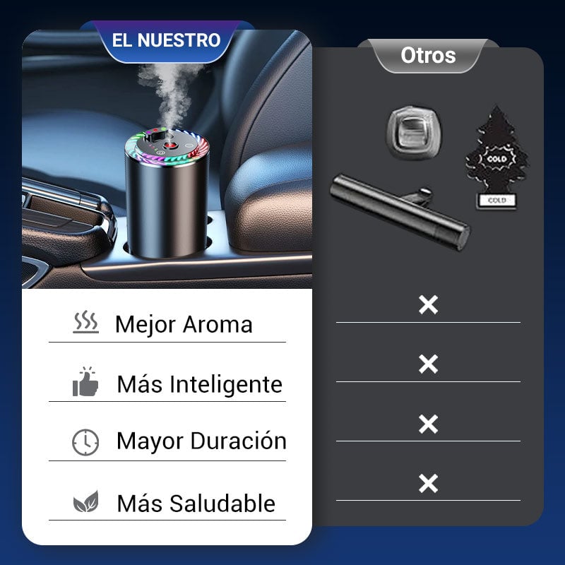 Ambientador-Difusor Inteligente de Ambientador + FRAGANCIA AROMATICA GRATIS