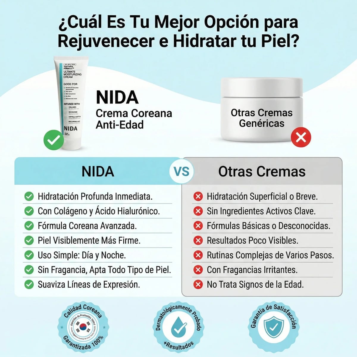 NIDA® Rutina coreana de día y noche para una piel hidratada y luminosa