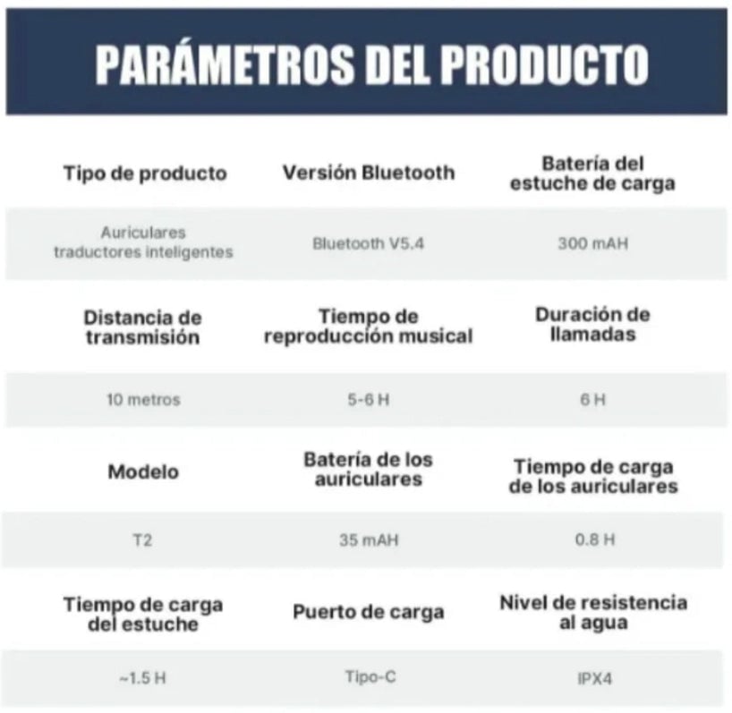VOXEE IA | Audífonos con traducción instantánea en tiempo real