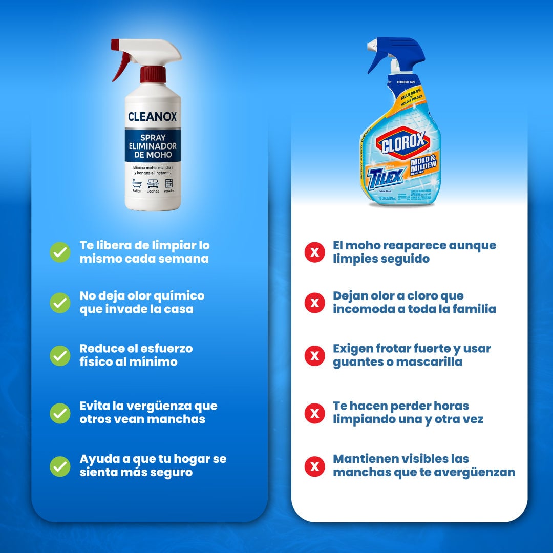 Spray removedor de moho y hongos - Cleanox™ + ENVIO GRATIS 🇬🇹