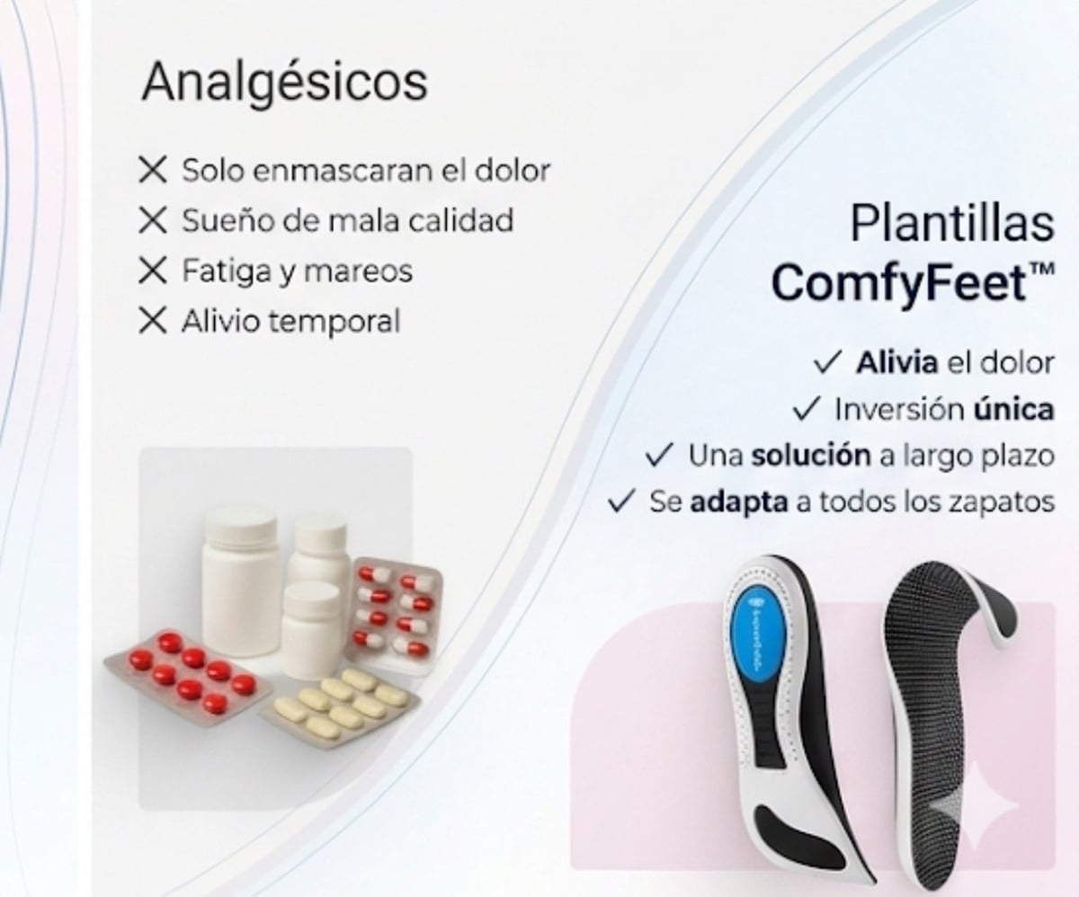 Plantillas ComfyFeet - Disfruta de días sin dolor, sin tratamientos caros ni visitas al médico....