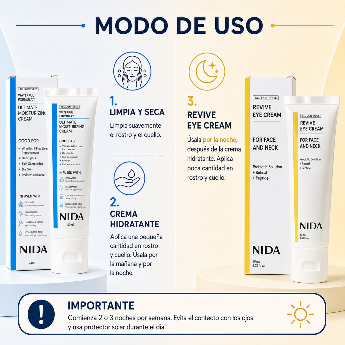 Beneficios de Revive Eye Cream NIDA