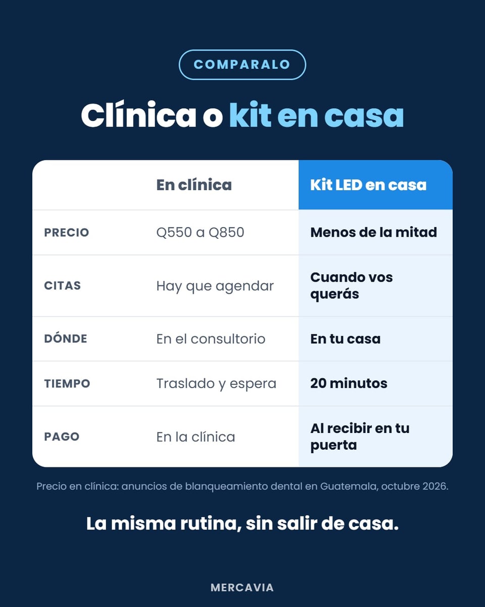 Kit Blanqueador Dental LED 20 Minutos