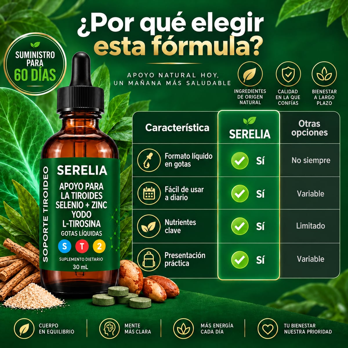 SERELIA® — Gotas para el Apoyo de Tiroides